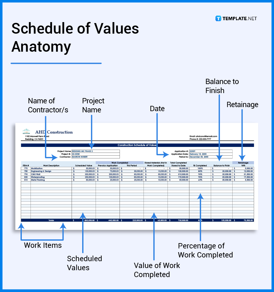 what’s in the schedule of values