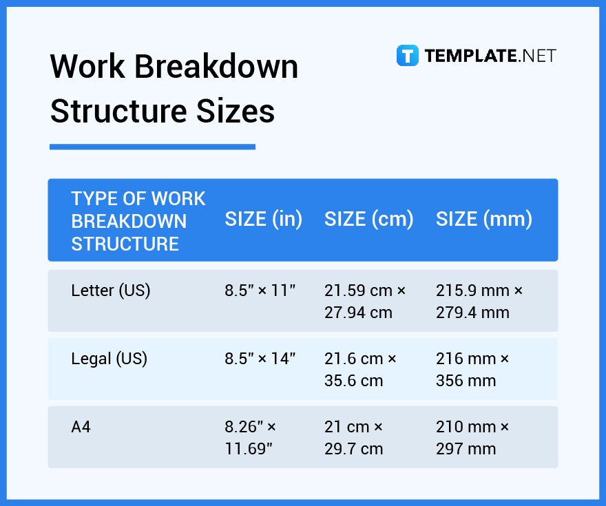 work breakdown structure sizes