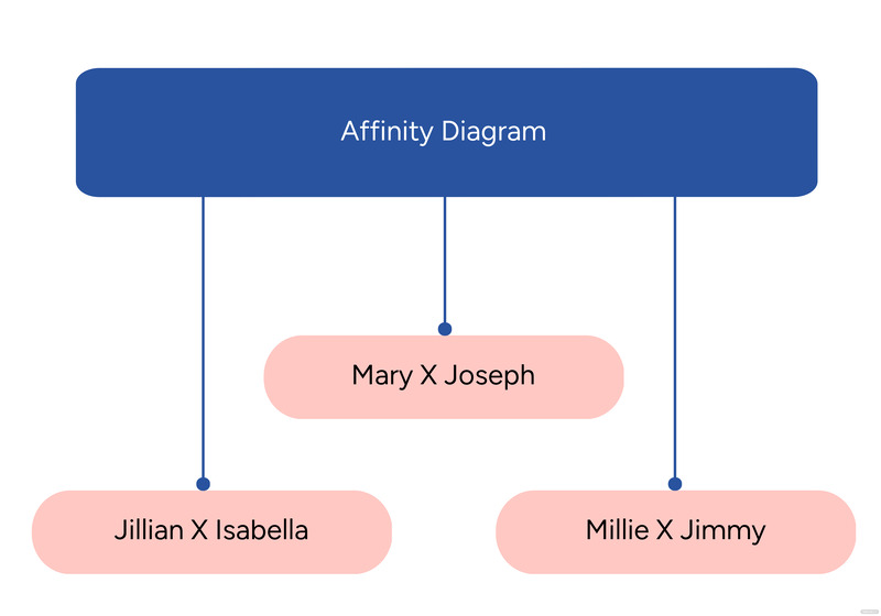 affinity diagram whiteboard ideas and examples
