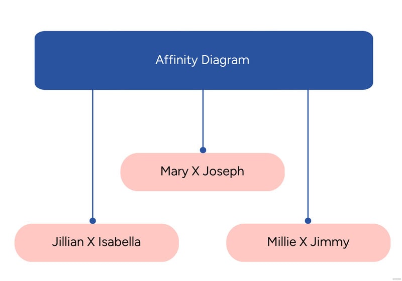 affinity diagram whiteboard ideas and examples