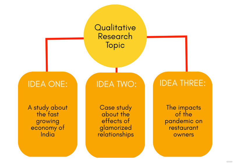 Whiteboard What Is a Whiteboard? Definition, Types, Uses
