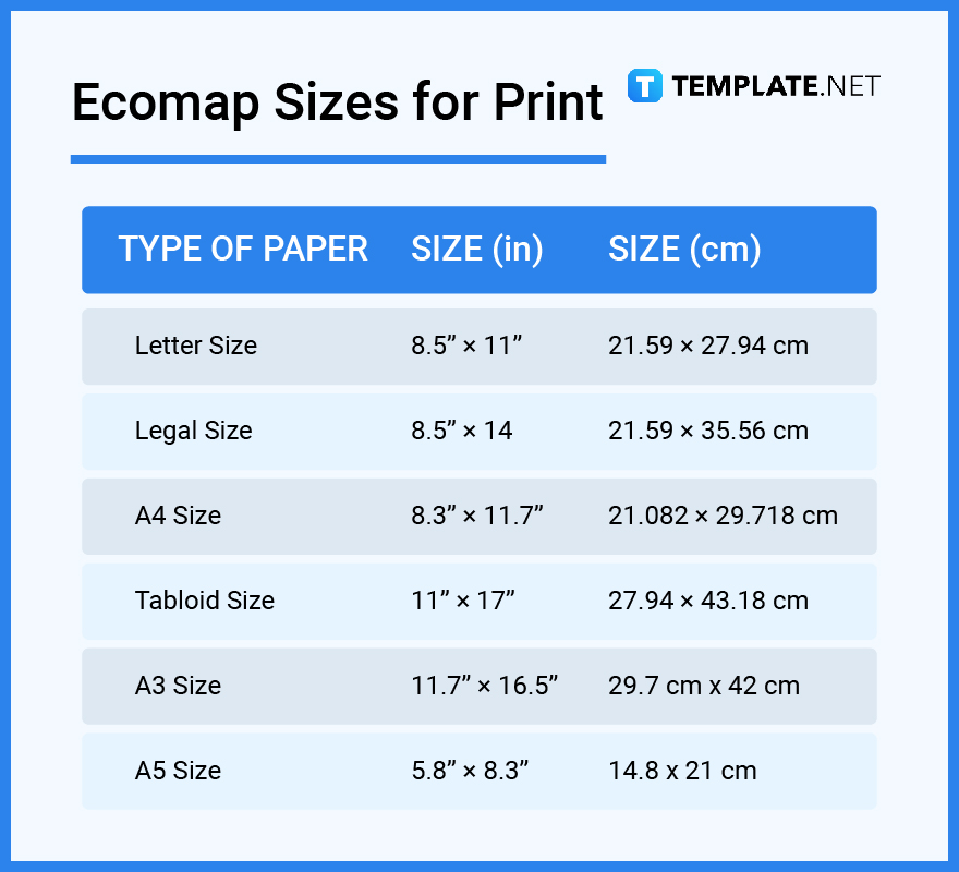 ecomap sizes for print