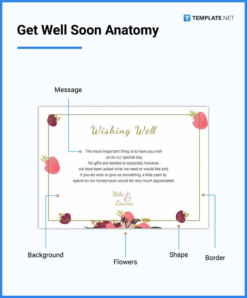 get well soon anatomy 788x950