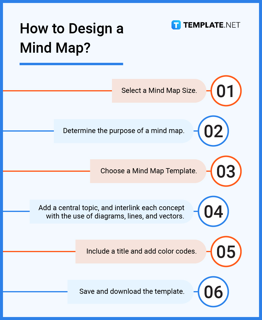 how to design a mind map