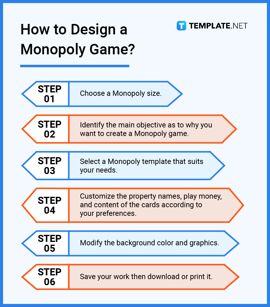 how to design a monopoly game