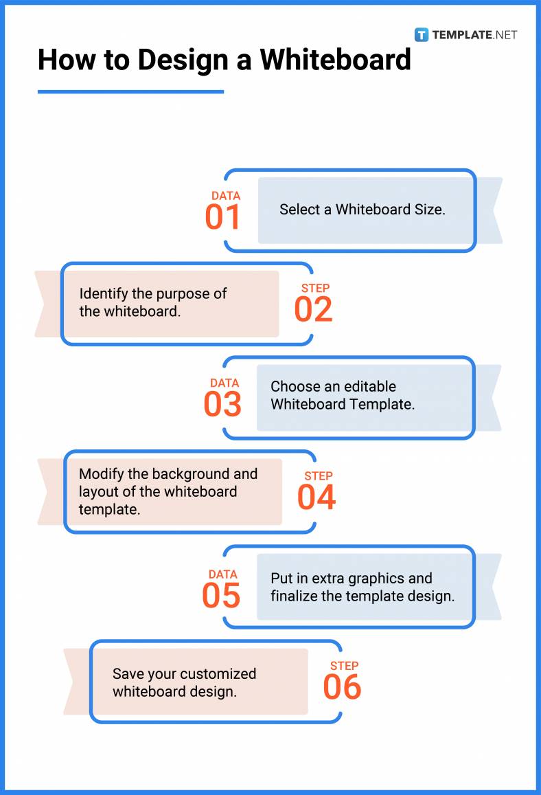 Whiteboard What Is a Whiteboard? Definition, Types, Uses