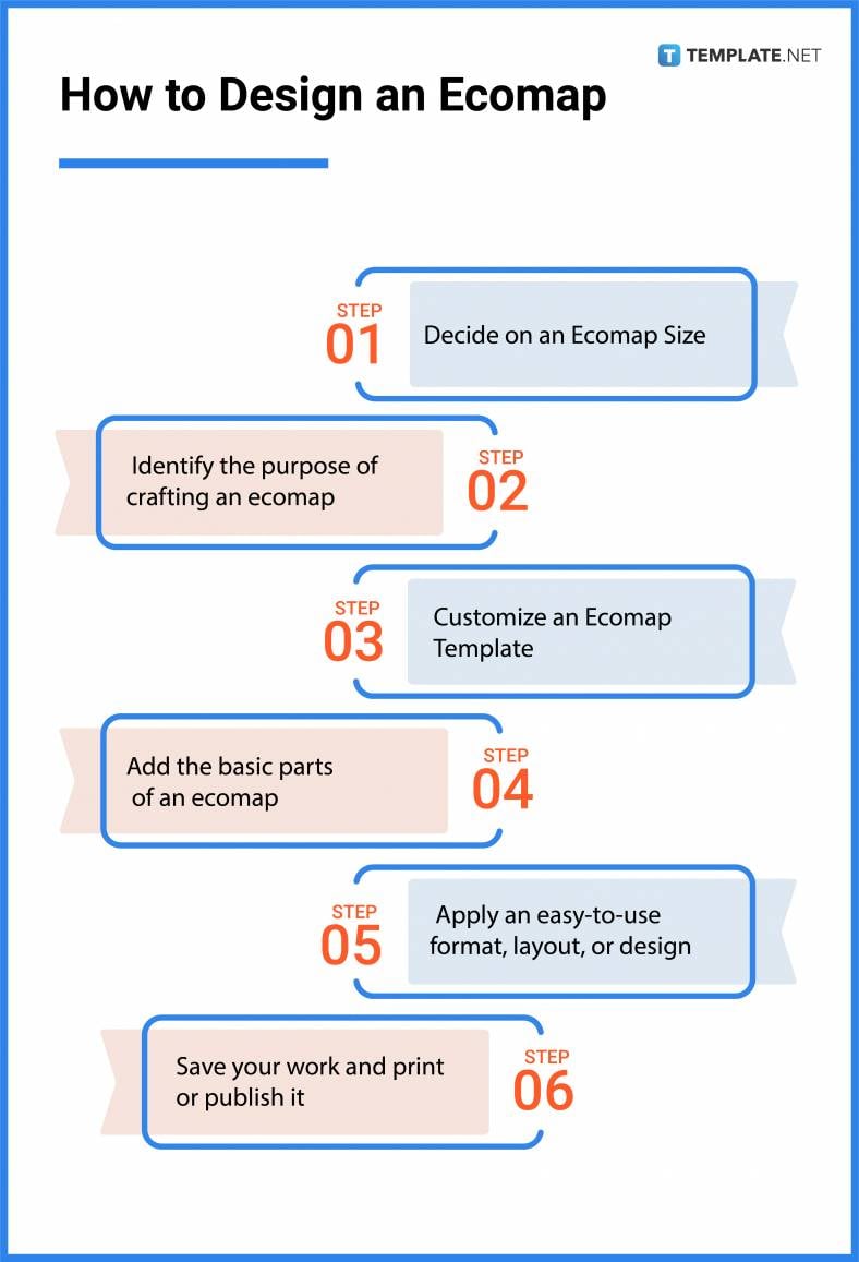 ecomap-what-is-an-ecomap-definition-types-uses