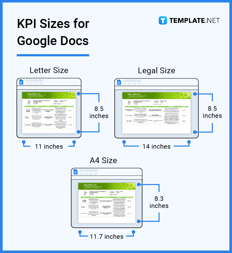 kpi sizes for google docs
