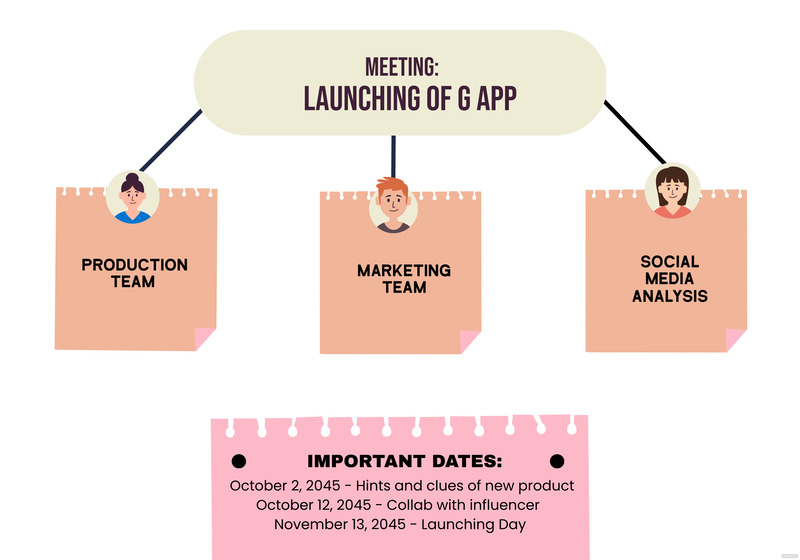 Whiteboard What Is a Whiteboard? Definition, Types, Uses