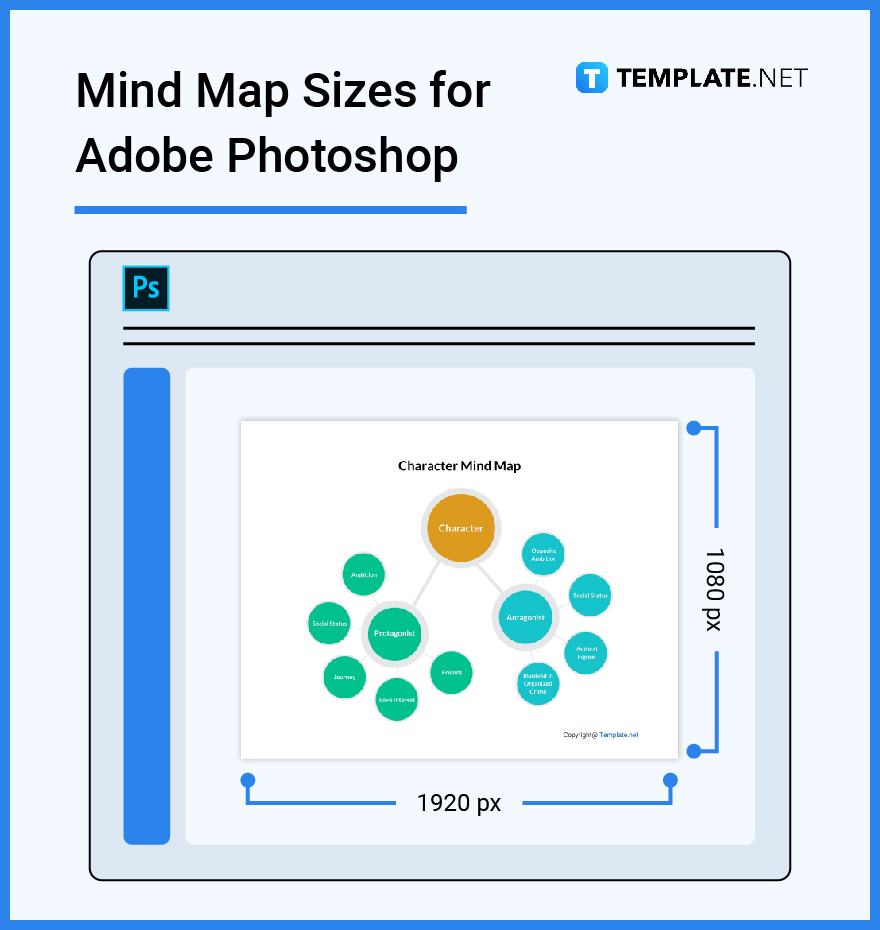 mind map sizes for adobe photoshop