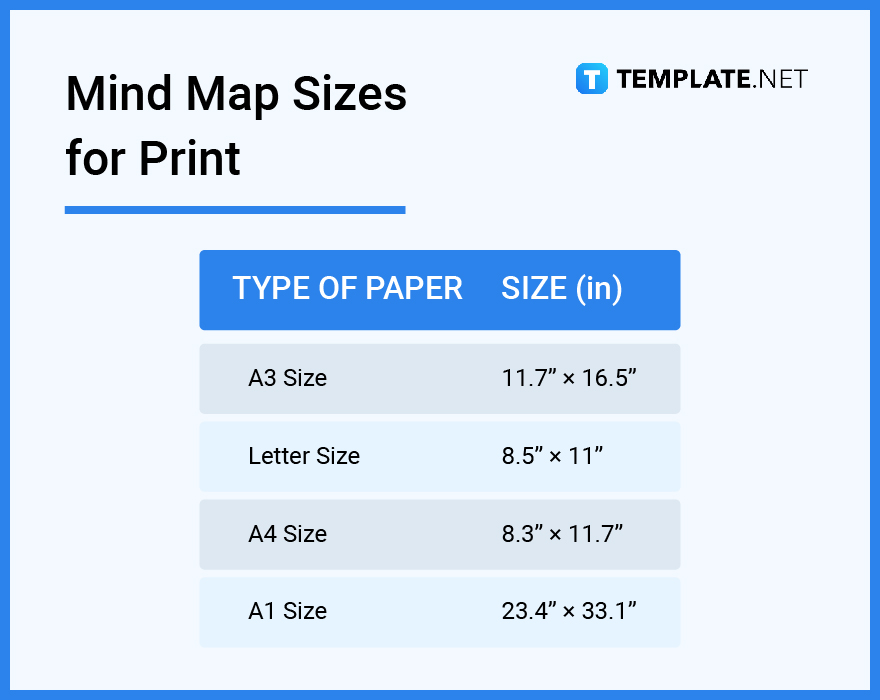 mind map sizes for print