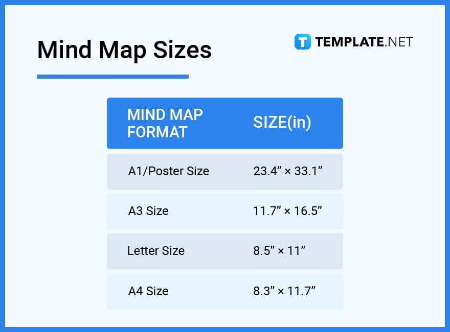 mind map sizes