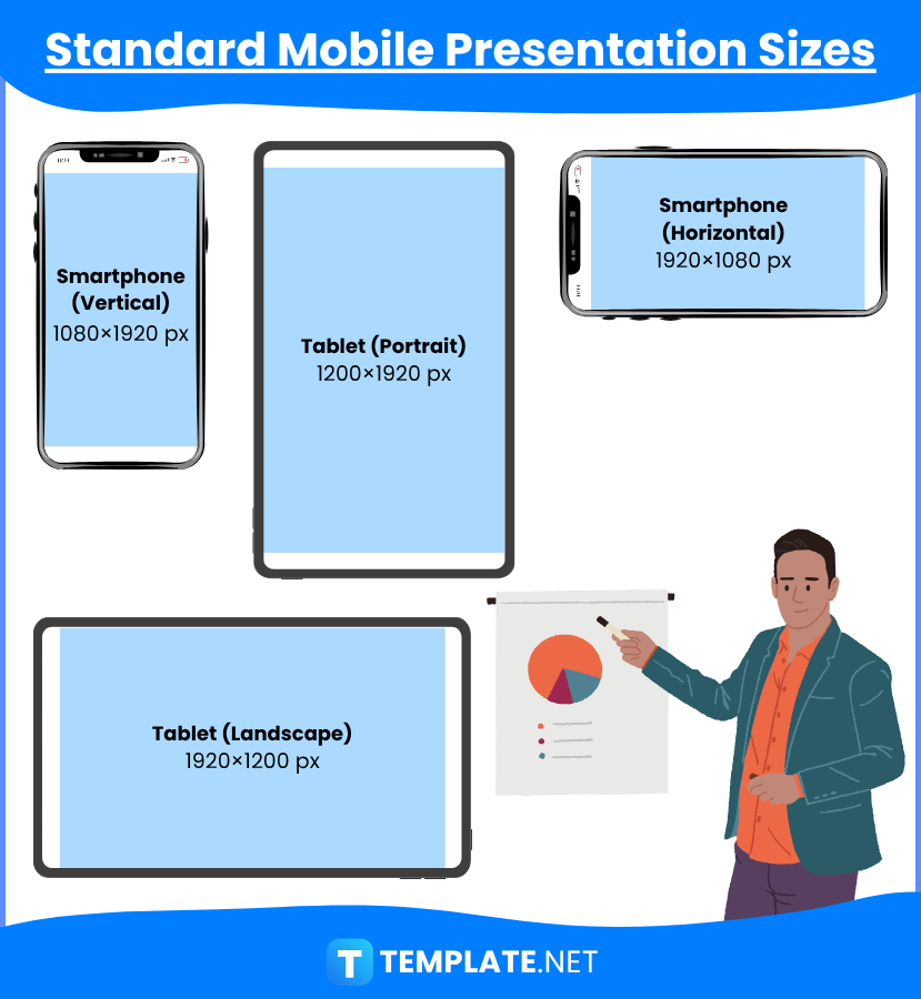 Mobile Presentation Sizes