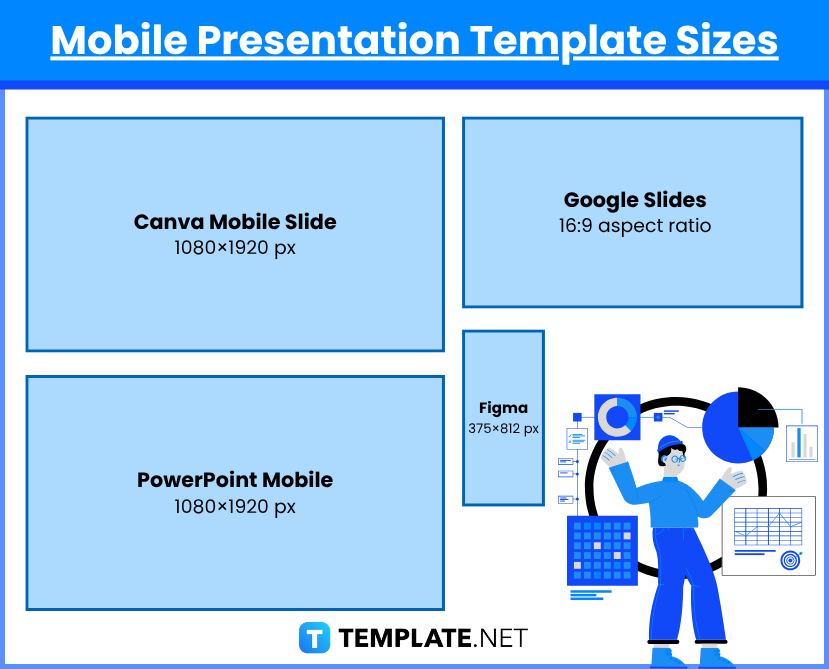 Mobile Presentation Sizes
