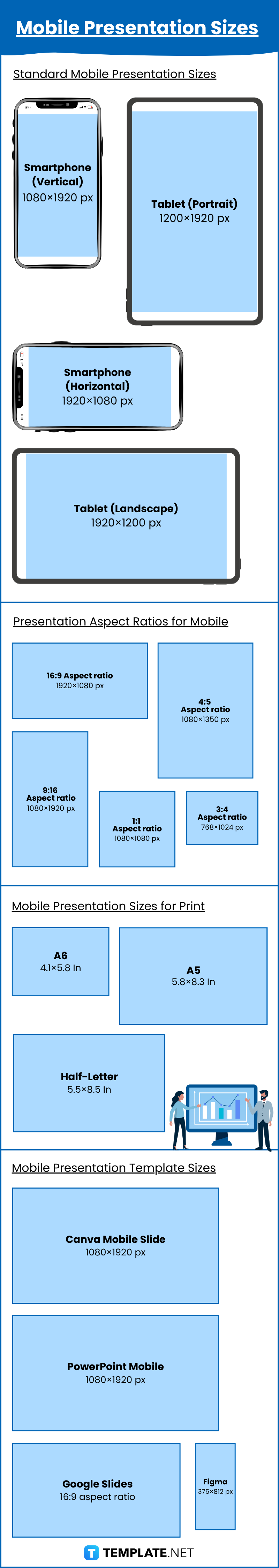 Mobile Presentation Sizes