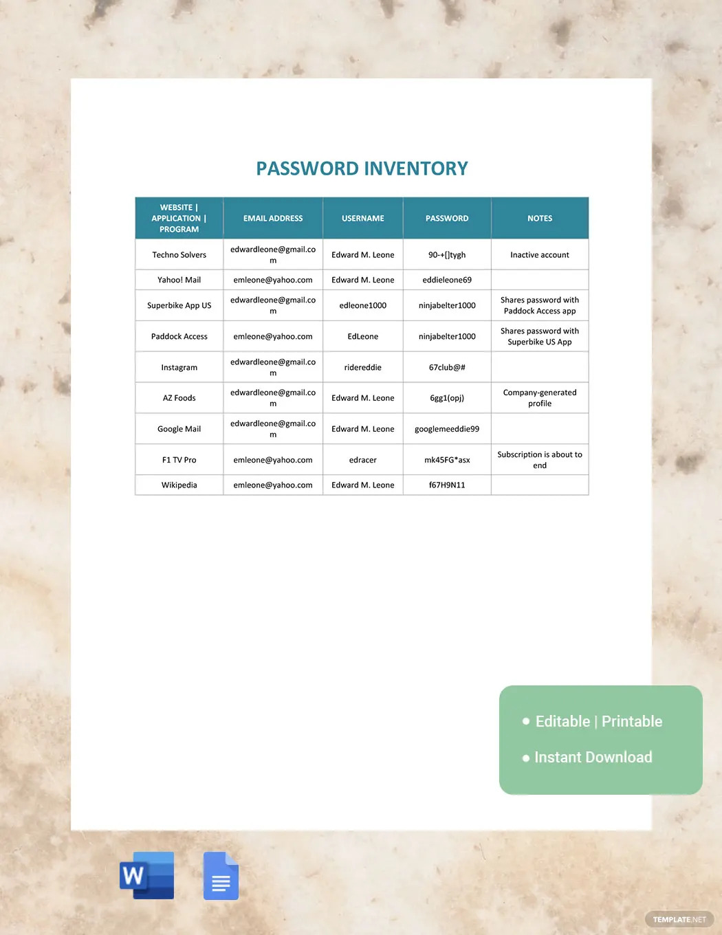 password inventory ideas and examples