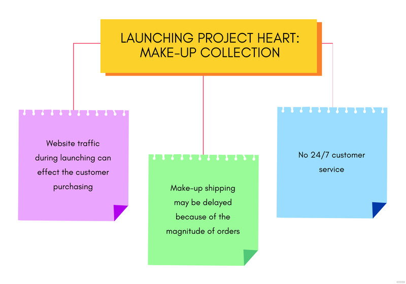 Whiteboard What Is a Whiteboard? Definition, Types, Uses