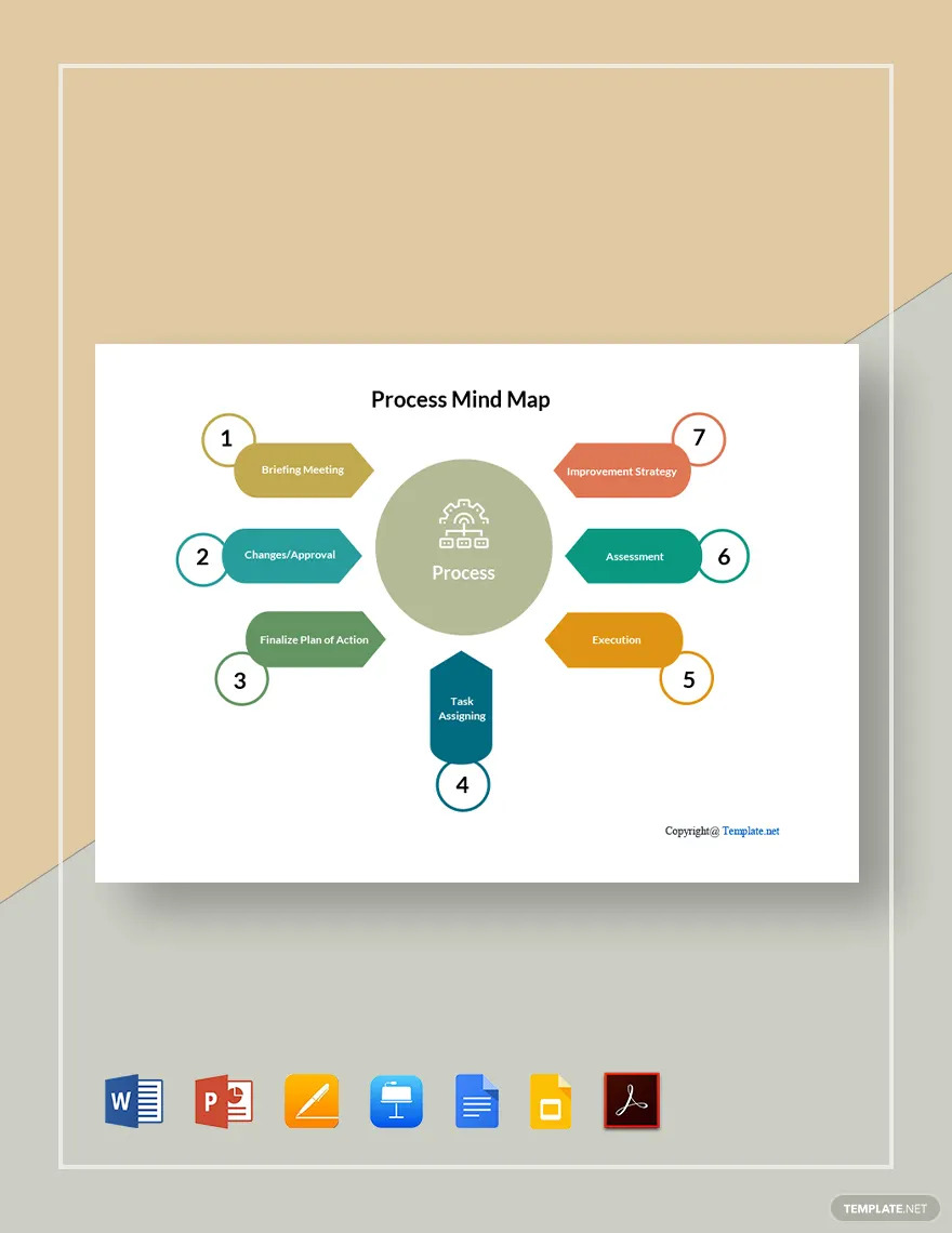 process mind map ideas and examples