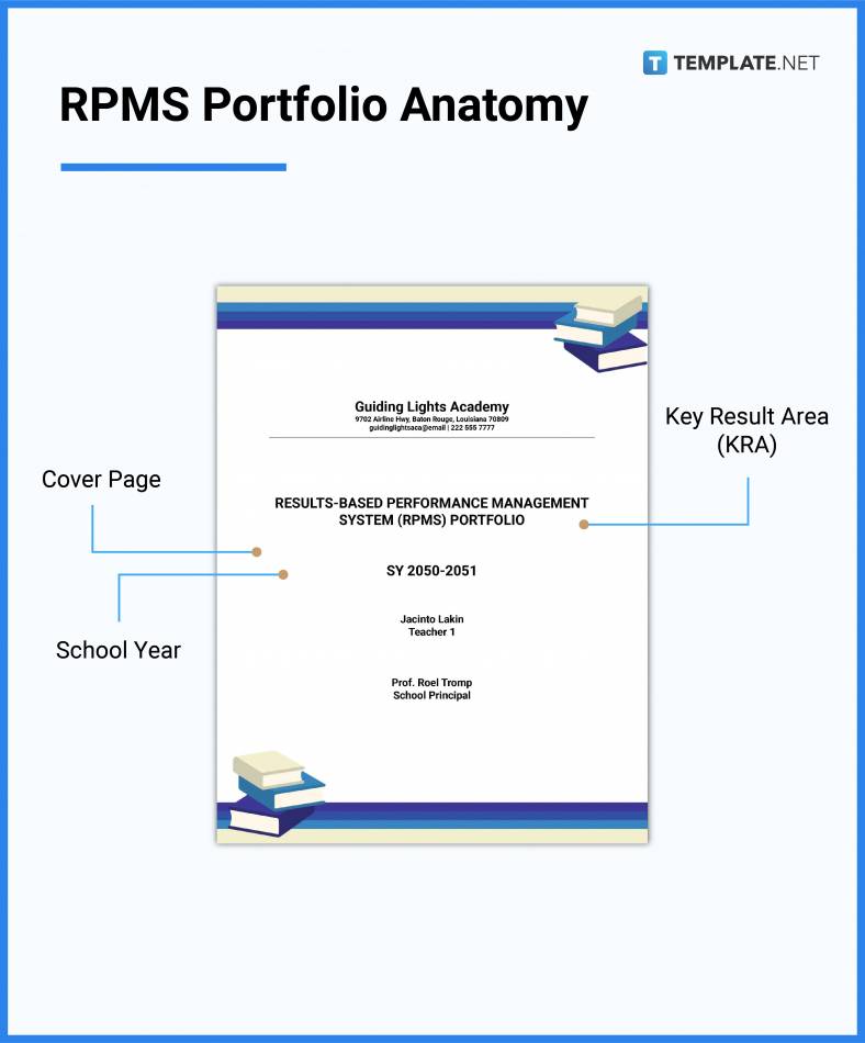 rpms portfolio anatomy 788x950