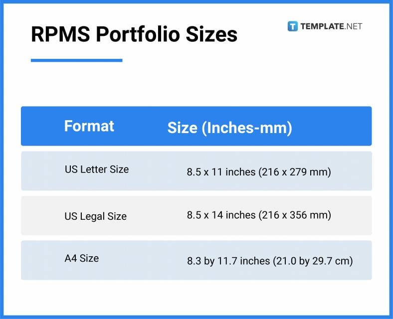 rpms portfolio sizes 788x640