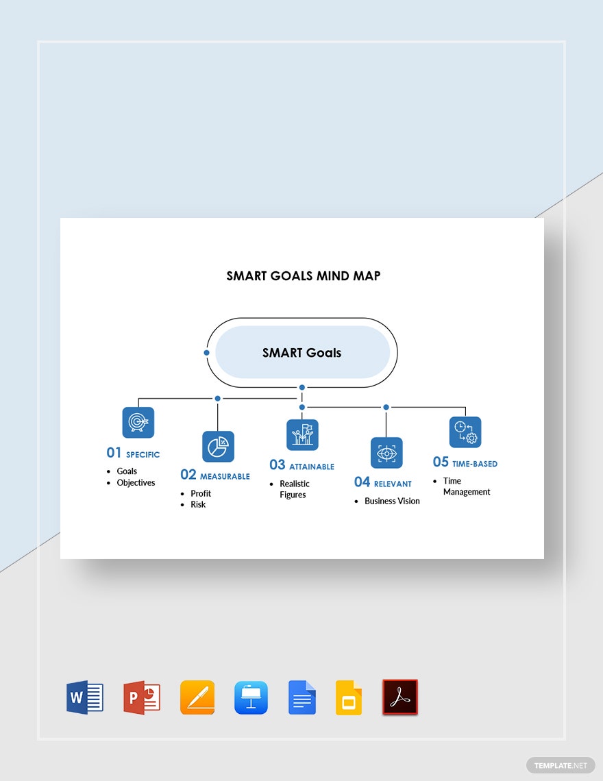 smart goals mind map ideas and examples