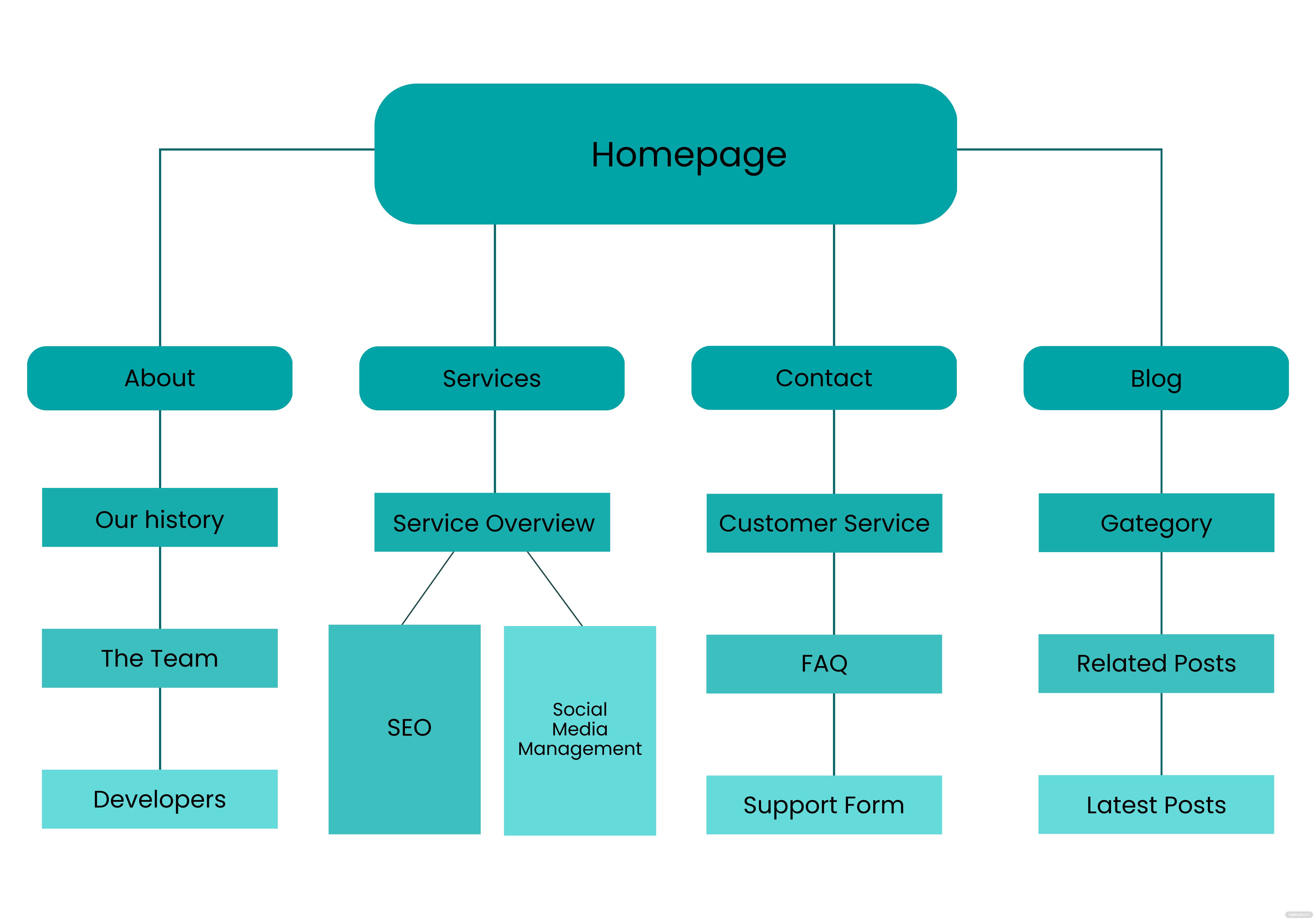 site map whiteboard ideas and examples