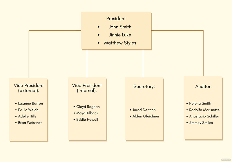 Whiteboard What Is a Whiteboard? Definition, Types, Uses
