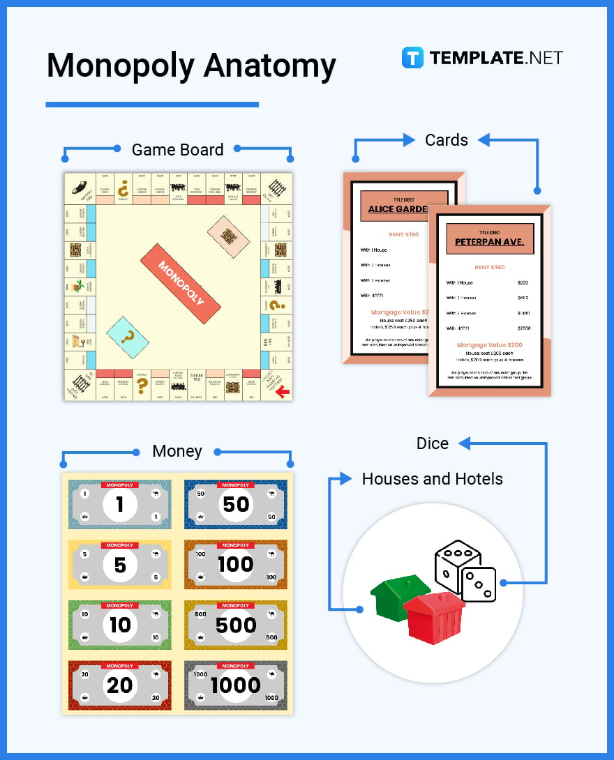 whats in monopoly parts