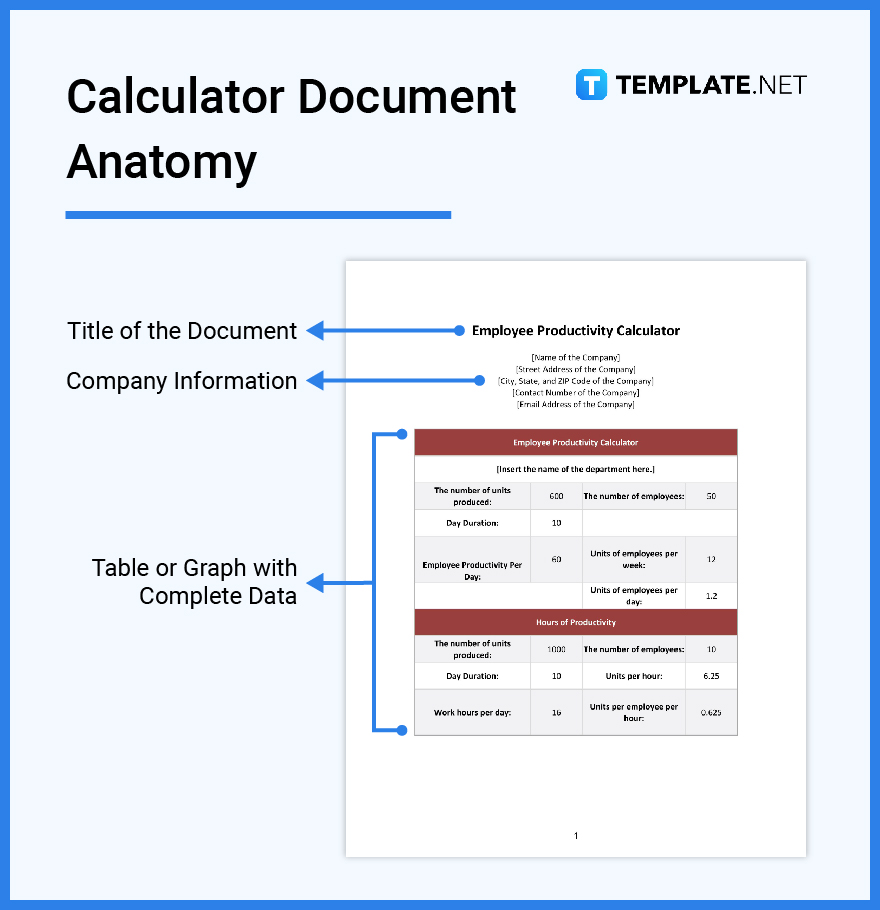 whats in a calculator document parts