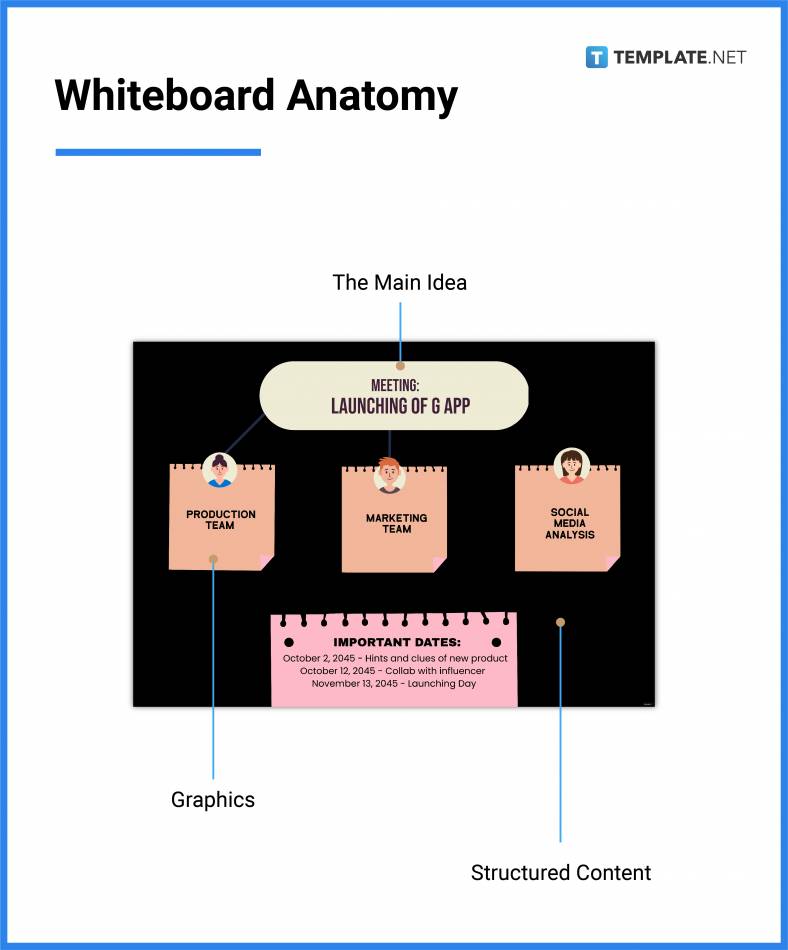 Whiteboard What Is a Whiteboard? Definition, Types, Uses