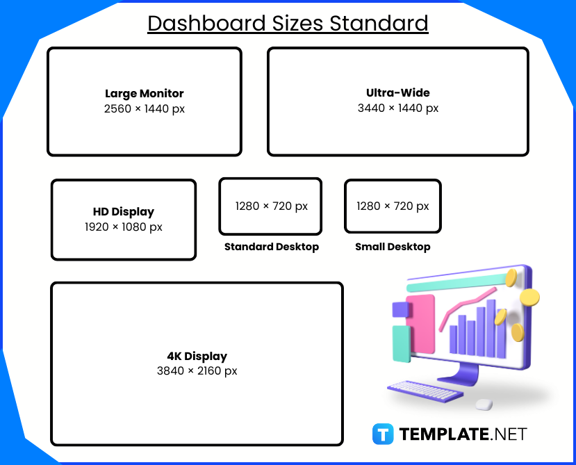 Dashboard Sizes