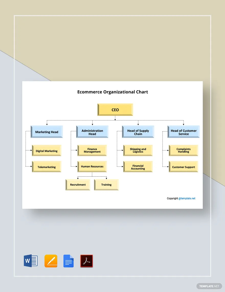 ecommerce organizational chart ideas and examples