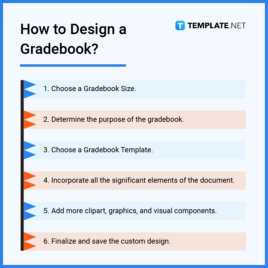how to design a gradebook