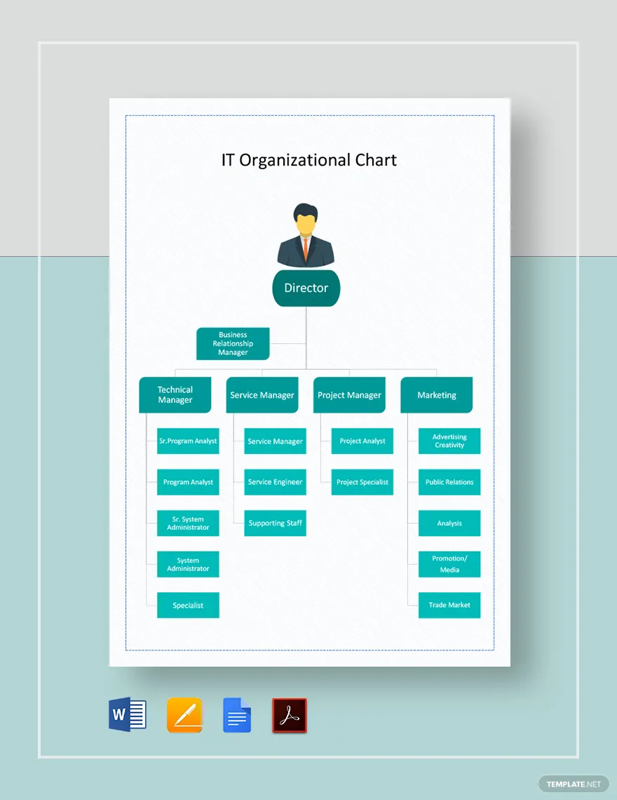 it organizational chart