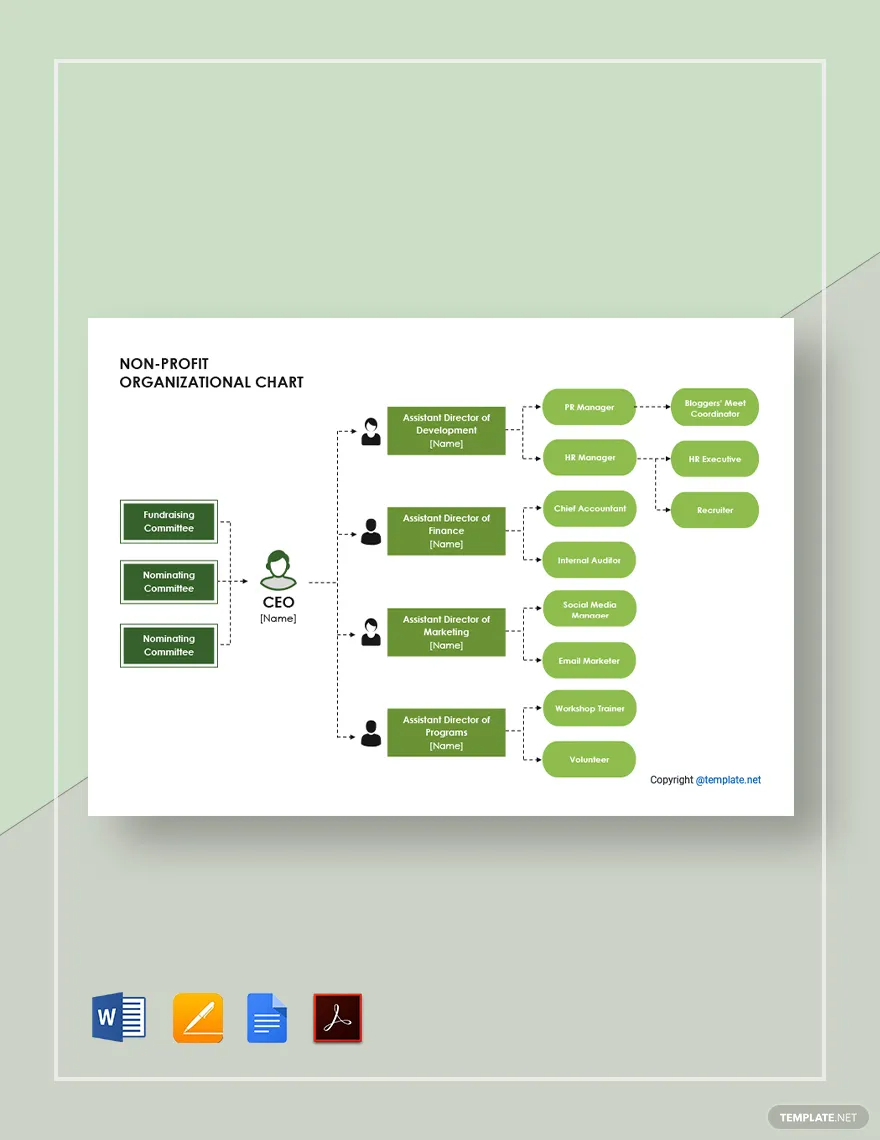 non profit organizational chart ideas and examples