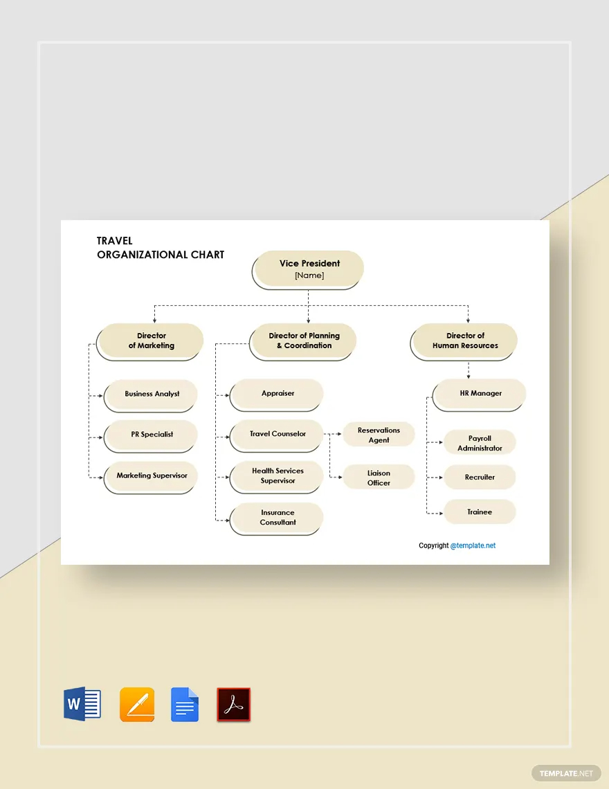 travel organizational chart ideas and examples