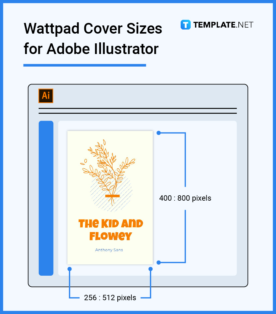 Wattpad Cover Sizes Dimension, Inches, mm, cm, Pixel
