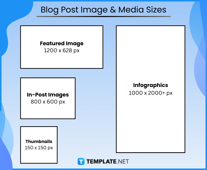 Blog Post Sizes