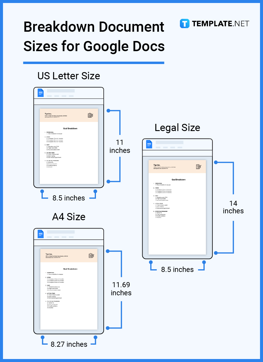 breakdown document sizes for google docs