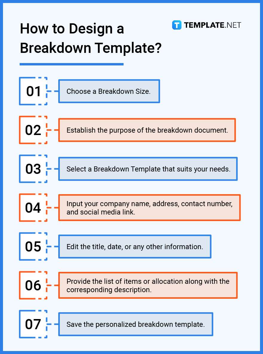 Breakdown What is a Breakdown? Definition, Types, Uses