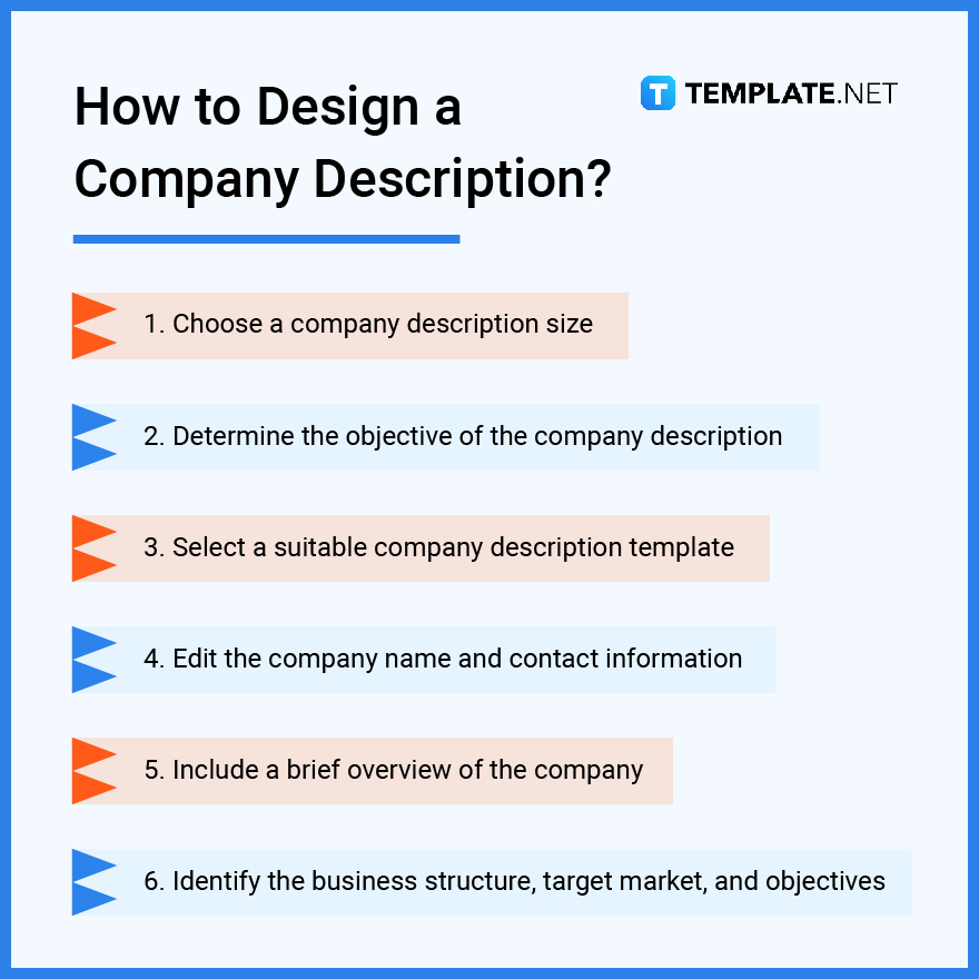 Company Description What Is A Company Description Definition Types 