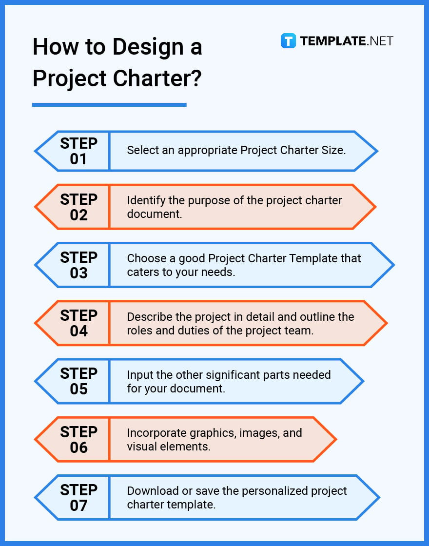 how to design a project charter