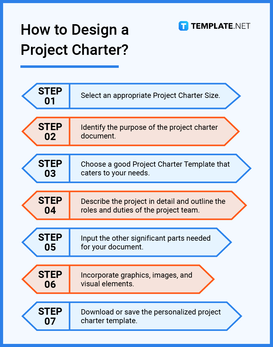 Charter Restrictions Meaning 