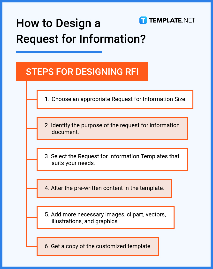 how to design a request for information