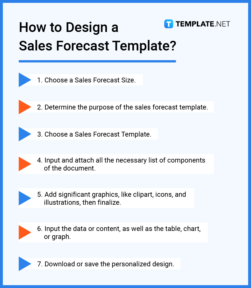 how to design a sales forecast template