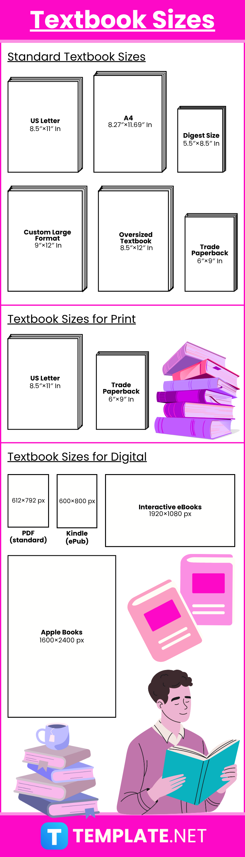 Textbook Sizes