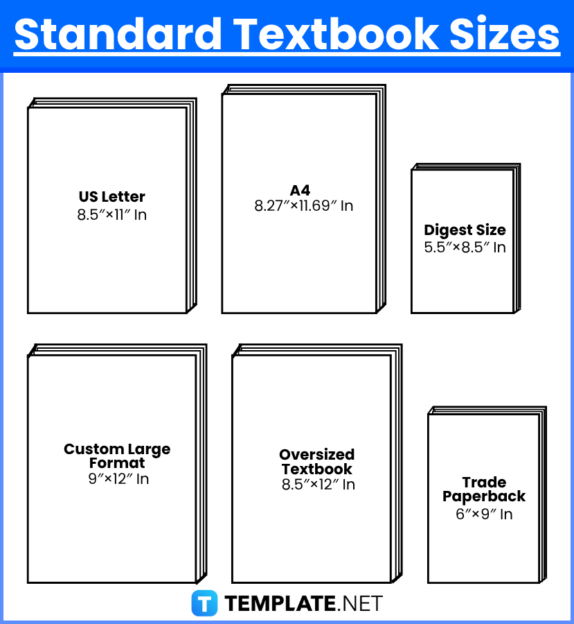 Textbook Sizes