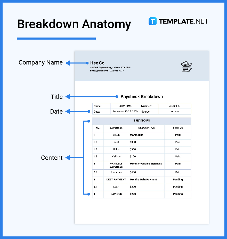 Breakdown What is a Breakdown? Definition, Types, Uses