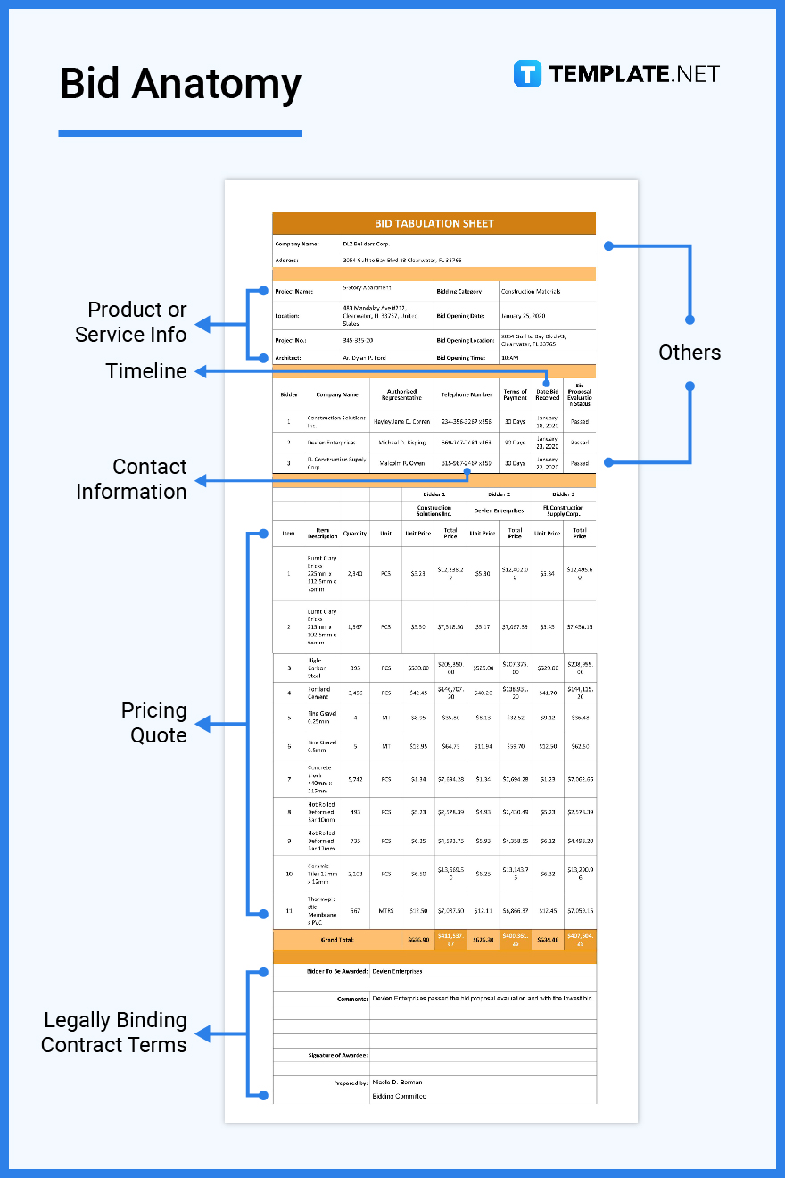 bid-what-is-a-bid-definition-types-uses