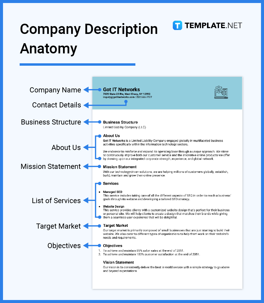 https://images.template.net/wp-content/uploads/2023/01/Whats-in-a-Company-Description-Parts.jpg